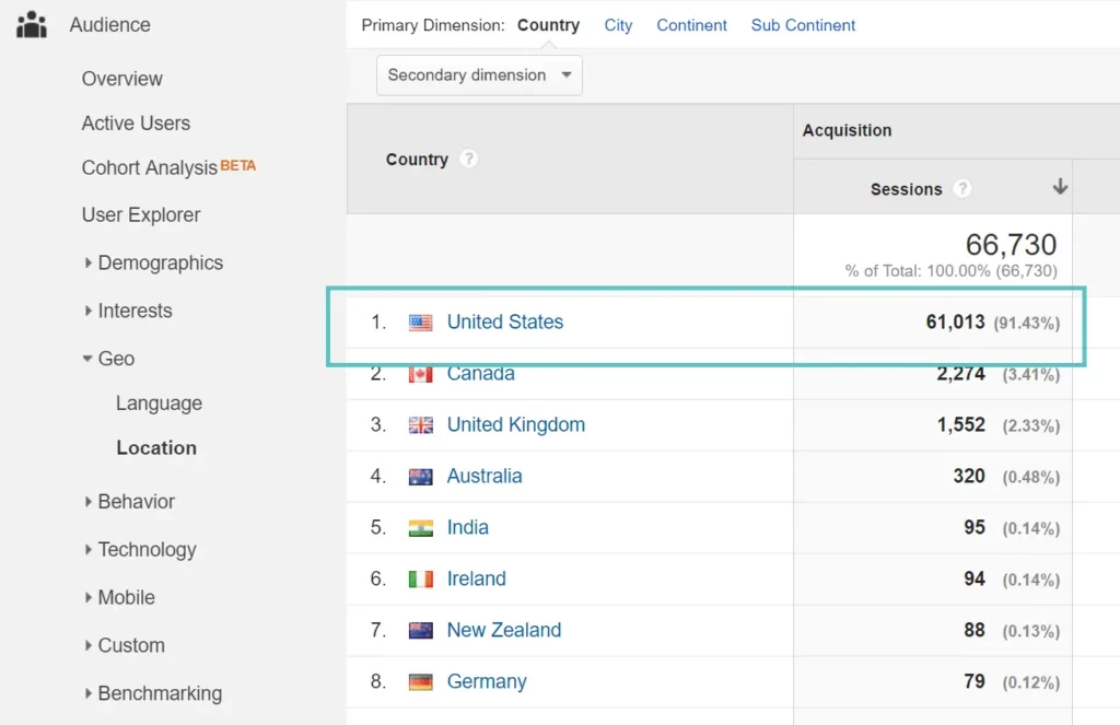 Kinsta analytics