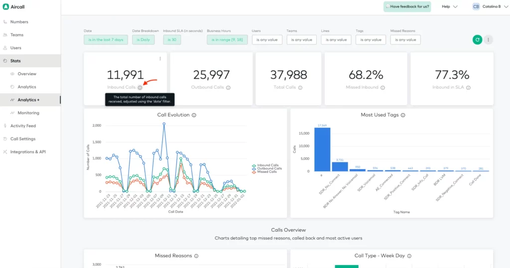 Aircall Dashboard