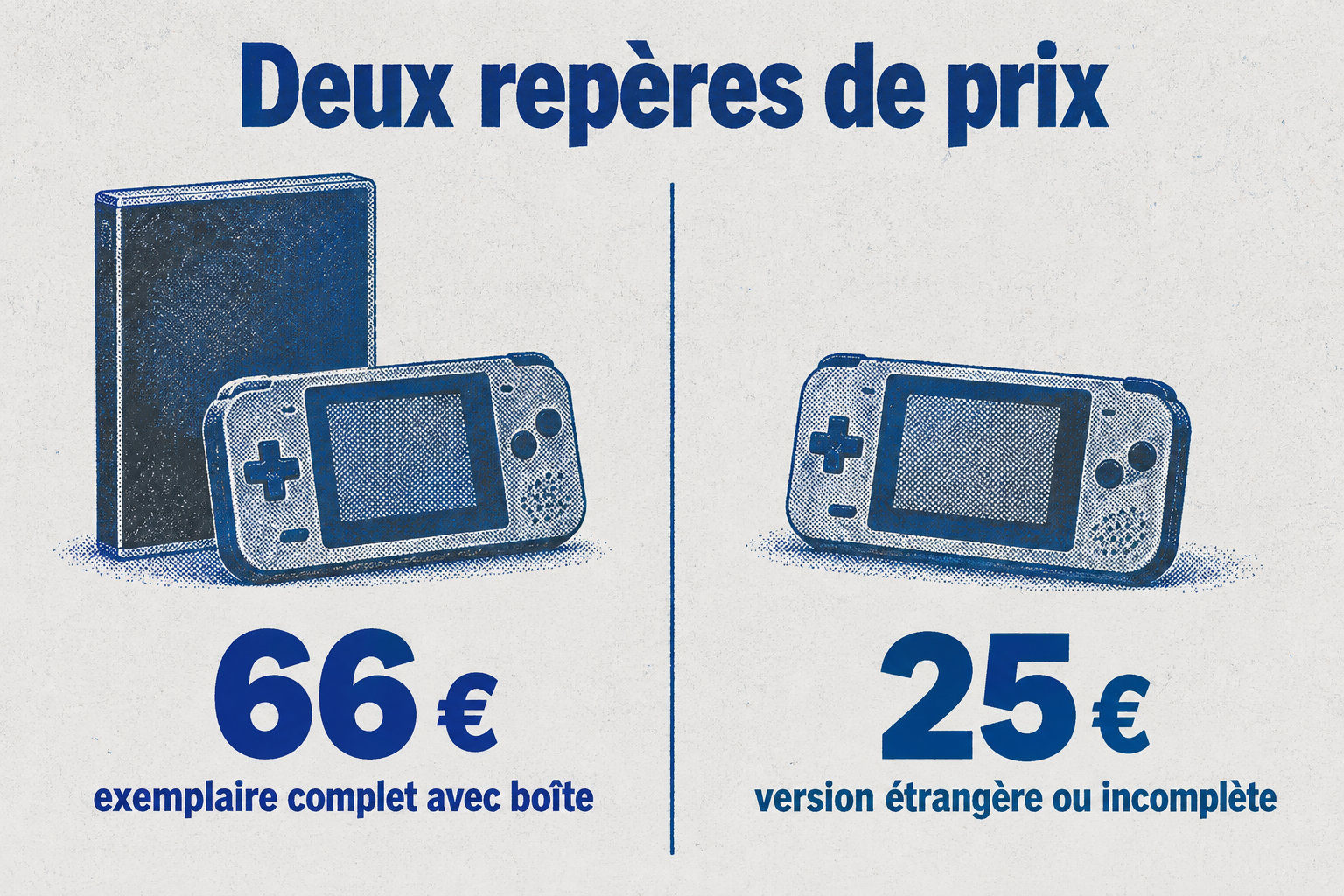 En France, un exemplaire complet avec boîte est autour de 66 €, contre des offres à partir de 25 € pour une version étrangère ou incomplète.